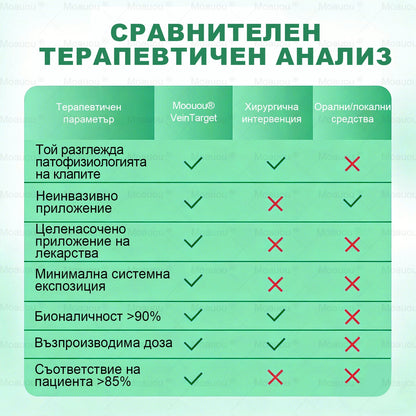 👨‍⚕️✅✅Moauou® Микроиглен пластир за таргетирано действие при разширени вени ⚡Незабавно облекчение, дълготраен ефект — специална промоция