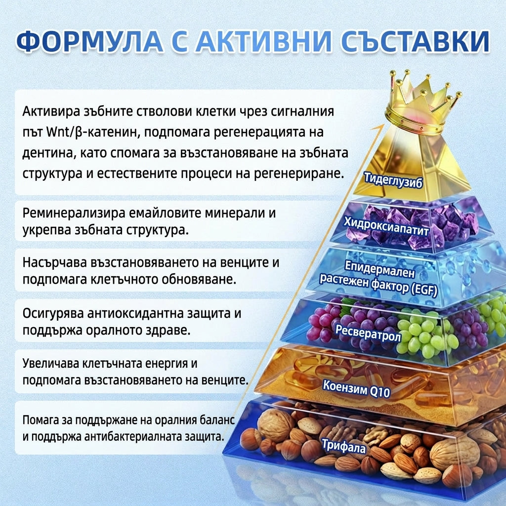 🦷 Кажете сбогом на чувствителността и дискомфорта! 𝐂𝐨𝐚𝐮𝐨𝐨® Tideglusib орални ленти – бързо възстановяване за зъби и венци 😊