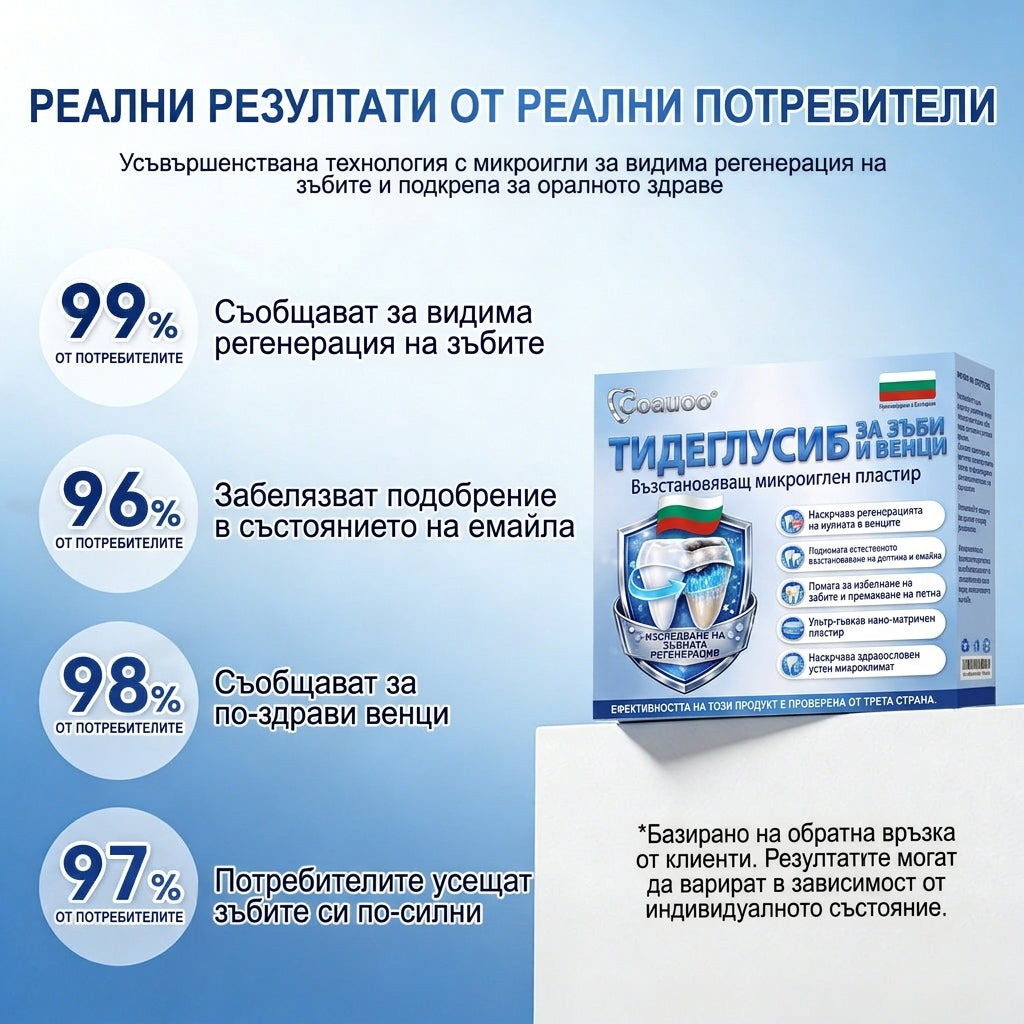 🦷 Кажете сбогом на чувствителността и дискомфорта! 𝐂𝐨𝐚𝐮𝐨𝐨® Tideglusib орални ленти – бързо възстановяване за зъби и венци 😊